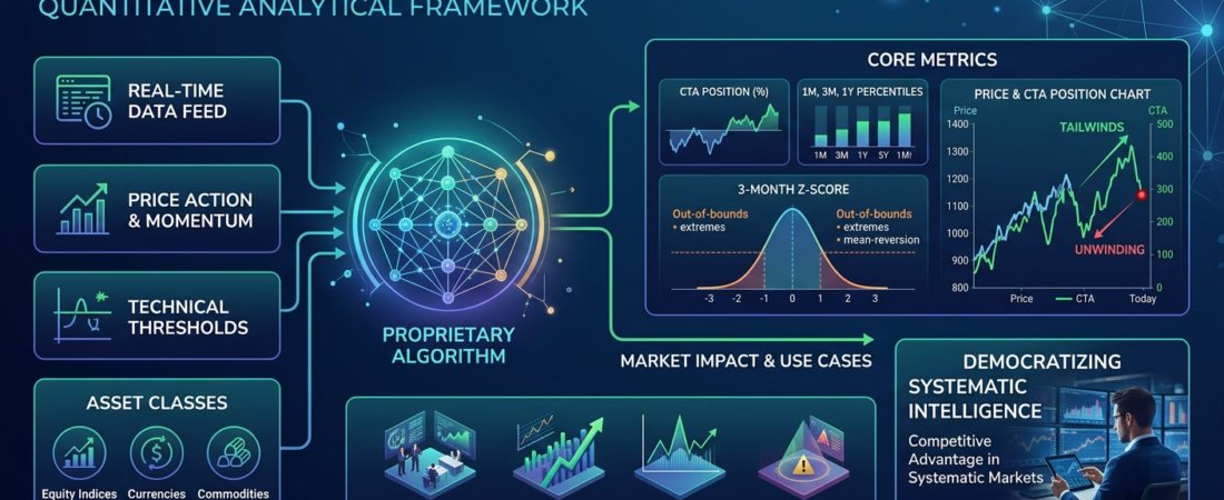 Menthor Q CTAs Funds Model