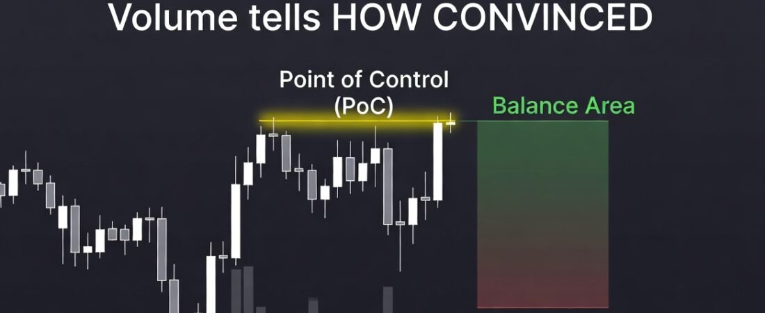 Volume never lies