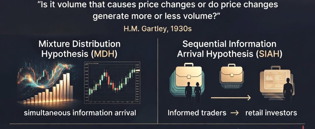 Volatility and volume